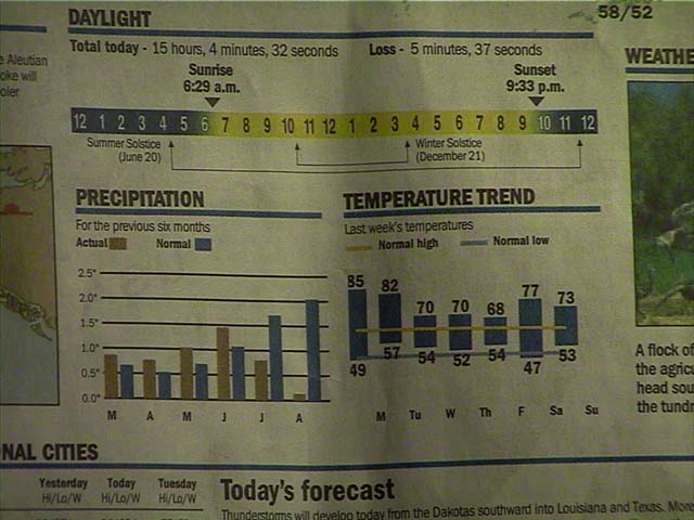 125_IlMeteo